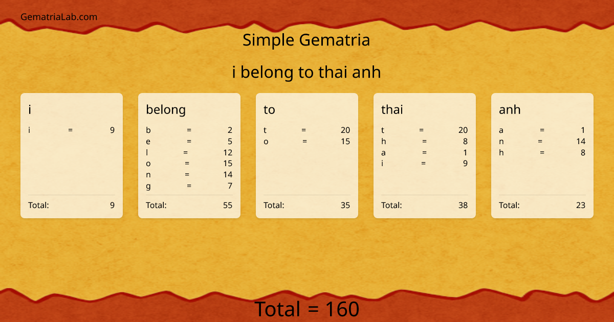 i belong to thai anh in simple Gematria